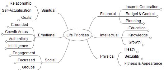 priorities motionworx physio